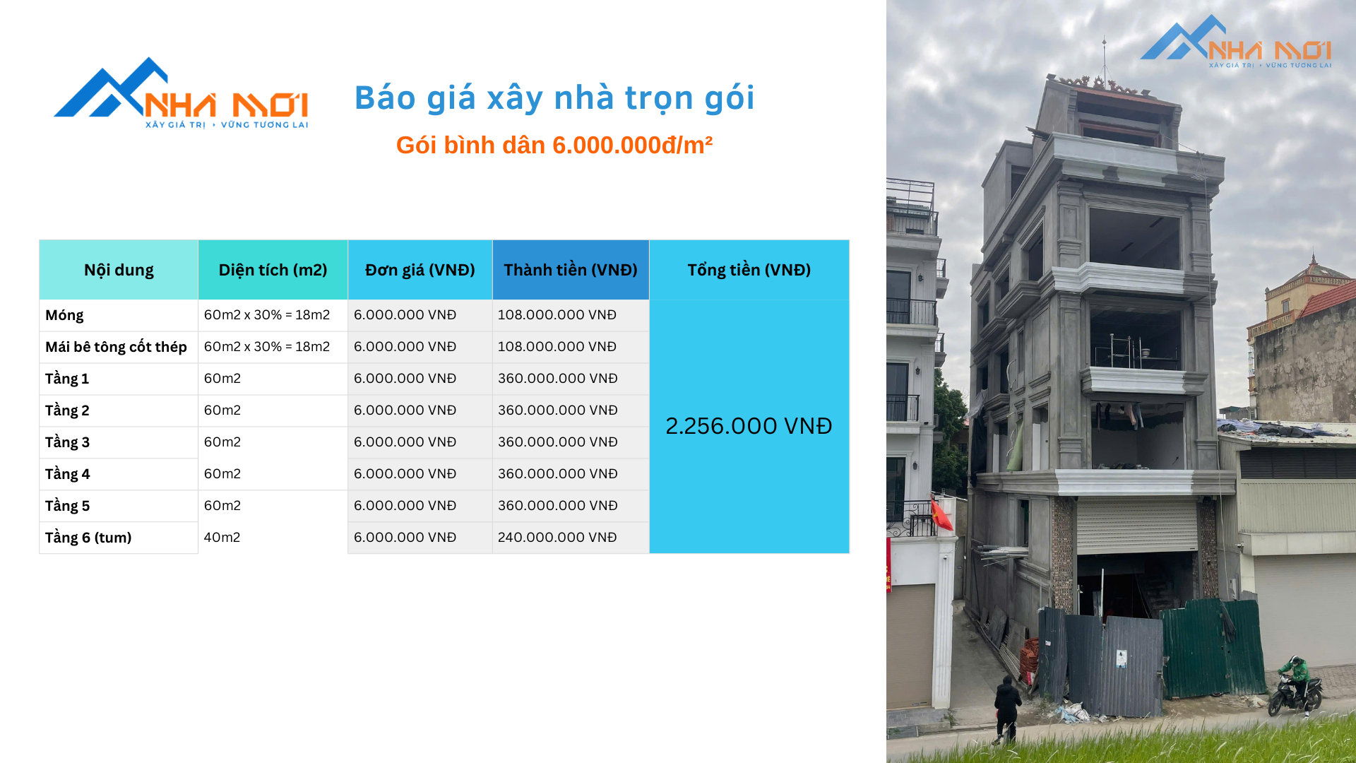 Báo giá xây nhà trọn gói gói bình dân cho Nhà phố 60m2 5 tầng 1 tum