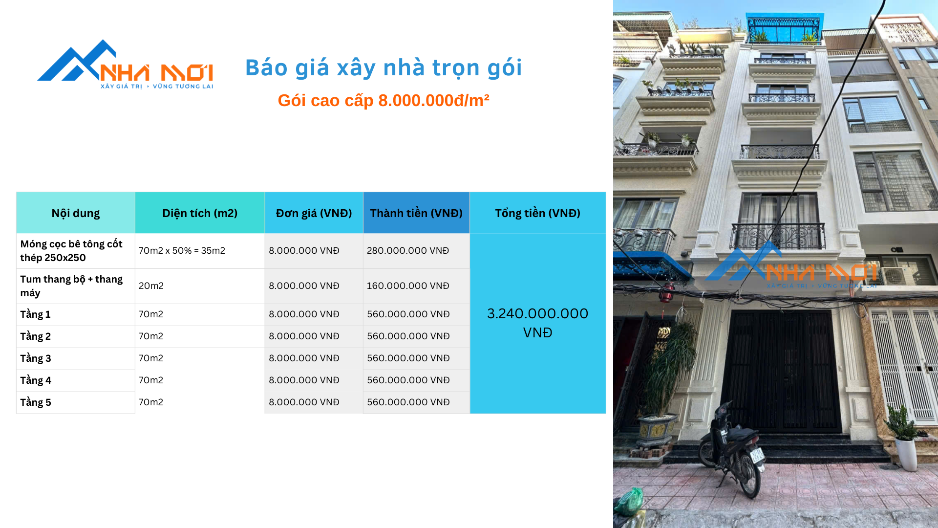Xây nhà trọn gói gói cao cấp Nhà phố 5 tầng tại Hồng Hà, Ba Đình, HN
