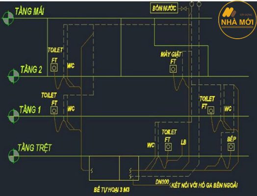 Bản vẽ thiết kế cấp thoát nước