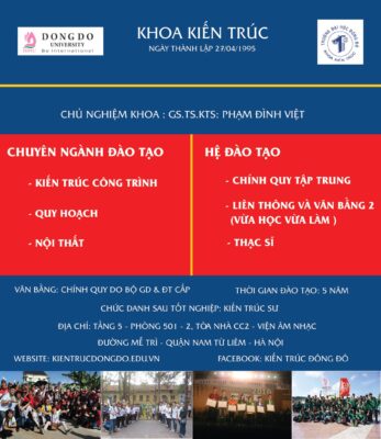Nhà Mới đồng hành cùng 30 năm Khoa Kiến trúc Đông Đô – Góp phần phát triển Kiến trúc Việt Nam 8 chuyên ngành kiến trúc đại học Đông Đô