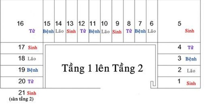 Đừng Xây Nhà Nếu Chưa Biết Những Lỗi Phong Thủy Này – 99% Người Mắc Phải 6 Cách tính bậc cầu thang để tránh lỗi phong thủy khi xây nhà