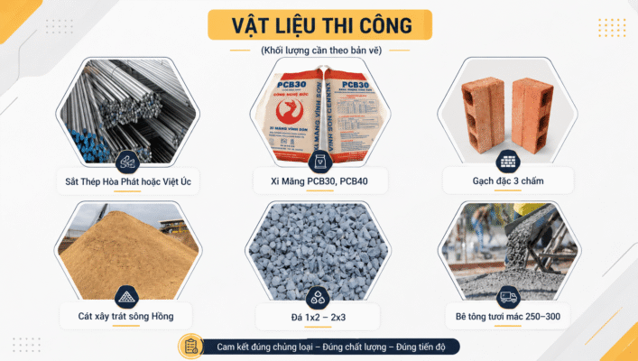 Vat lieu thi cong xay nha tron goi tai Nha Moi 3